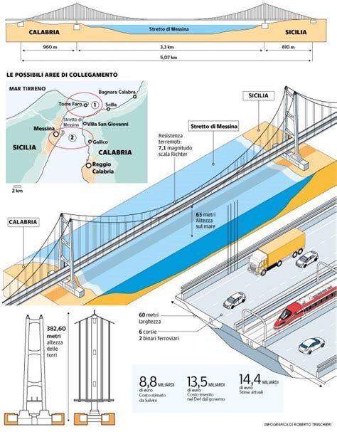 Ponte Sullo Stretto Via Libera Al Decreto La Destra Tira Dritto Sui