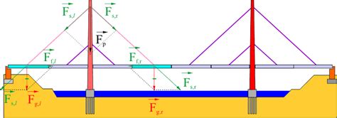 Br Cken Leifiphysik