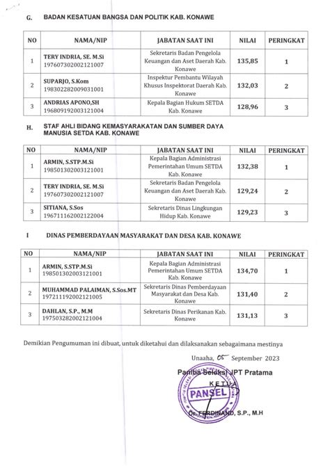 Pengumuman Tentang Penetapan Nama Nama Yang Dinyatakan Lulus