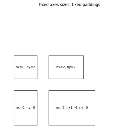 Visão Geral De Mpl Toolkits Axes Grid1 Matplotlib Visualização Com Python