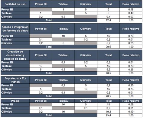 Cómo hacer una matriz de priorización paso a paso ejemplo práctico