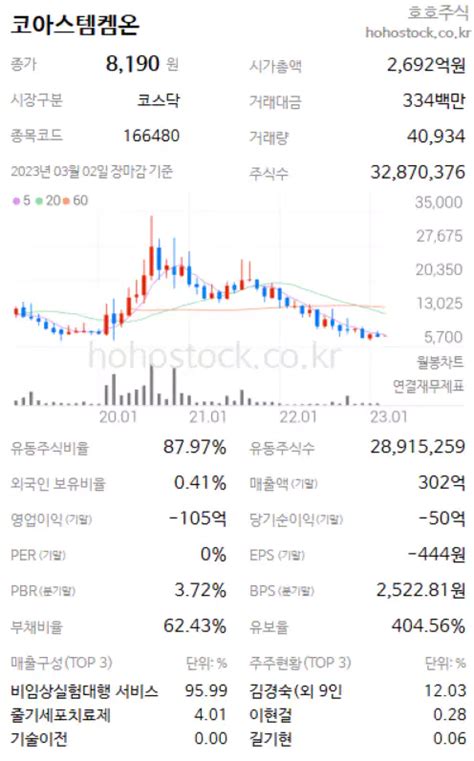 줄기세포 관련주 8종목 줄기세포치료제 제대혈 만능줄기세포 중간엽줄기세포 호호주식