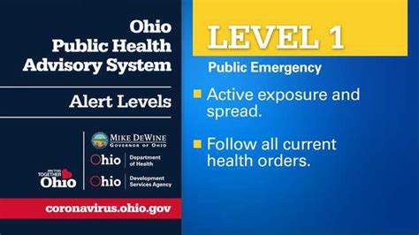 Interactive map: Ohio's COVID-19 advisory system