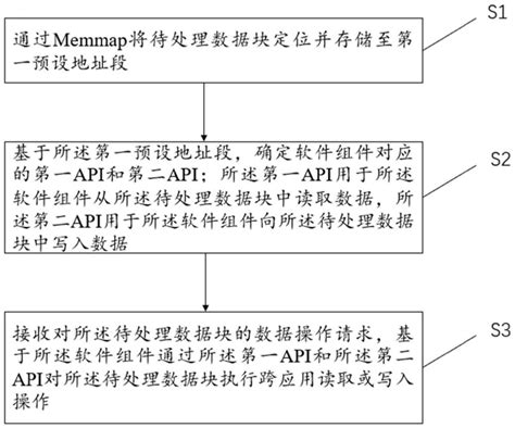 数据处理方法、装置、电子设备及存储介质与流程