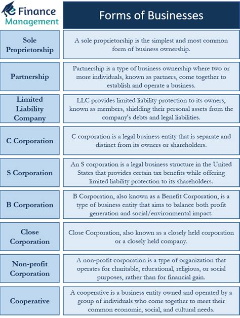 Forms Of Businesses Explanation Example And Factors EFM 53 OFF