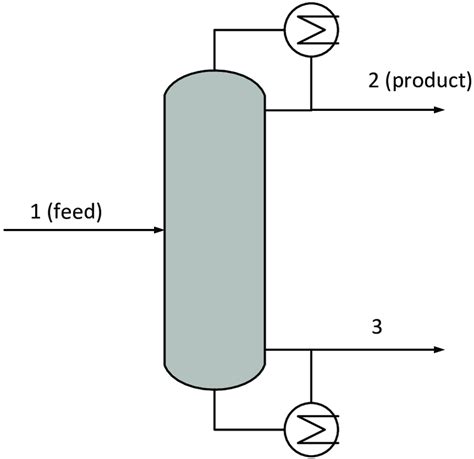 Distillation Column Diagram