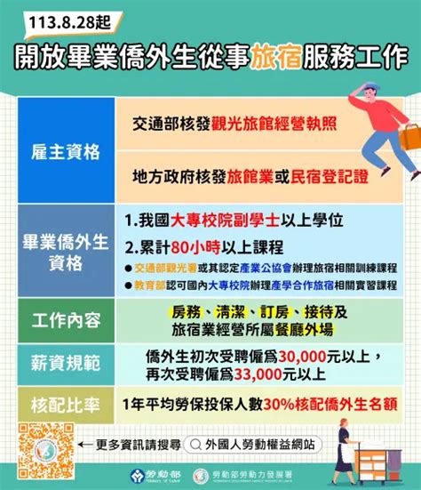 緩解缺工問題！勞動部開放旅宿業攬僑外生 初聘薪資門檻3萬元起 生活焦點 要聞 Nownews今日新聞