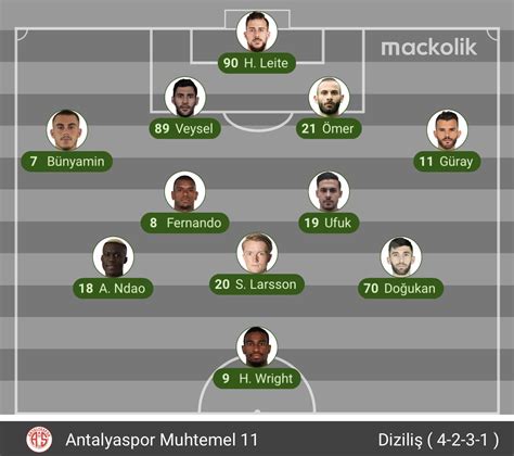 mackolik on Twitter Süper Lig Antalyaspor Beşiktaş 19 00