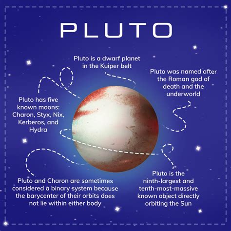 Our planets: facts about dwarf planet Pluto - Online Star Register