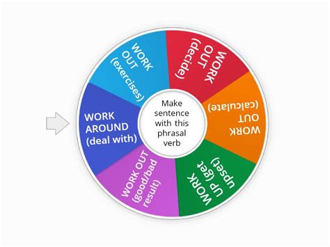 B2 Work Phrasal Verbs Random Wheel