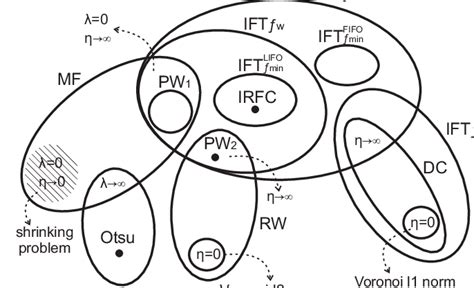 Schematic Representation Of The Relations Between Methods Download