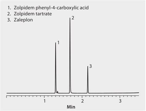 HPLC Analysis of Z Drugs on Ascentis Express C18 2 0 μm application