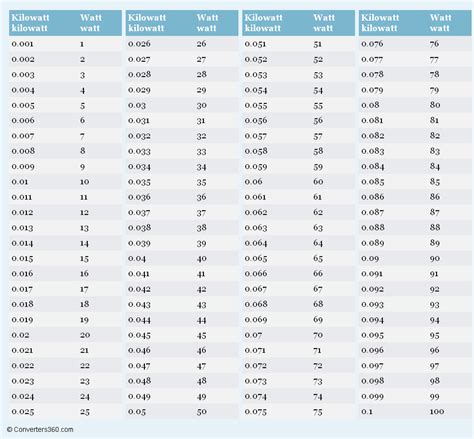 Tons to lbs conversion chart - dropreporter