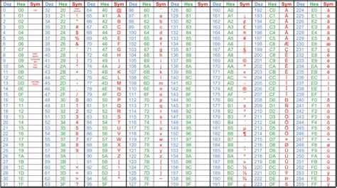 Convert Ansi Characters To Utf Printable Online