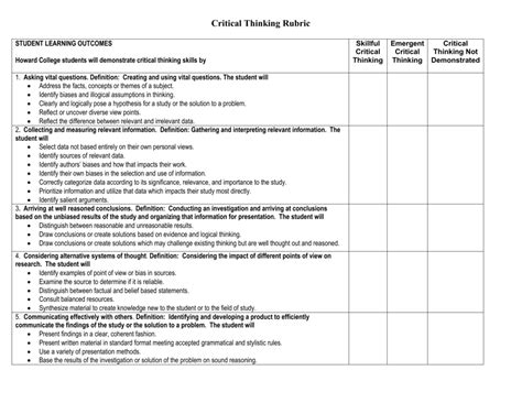 Critical Thinking Rubric Detail