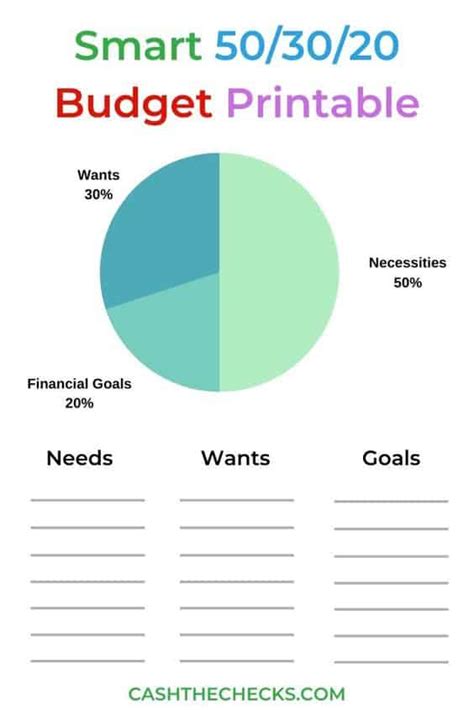 How To Create An Easy Budget In 2020 Fast With The 503020 Rule