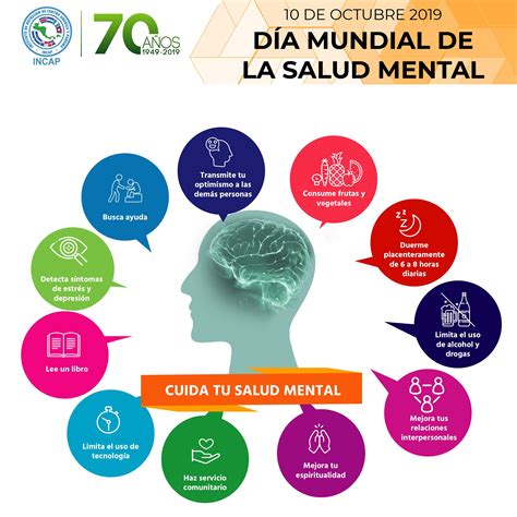 Mapa Mental De Salud