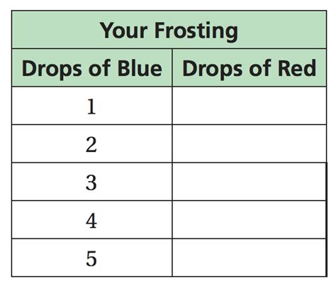 Comparing And Graphing Ratios Geogebra Worksheets Library