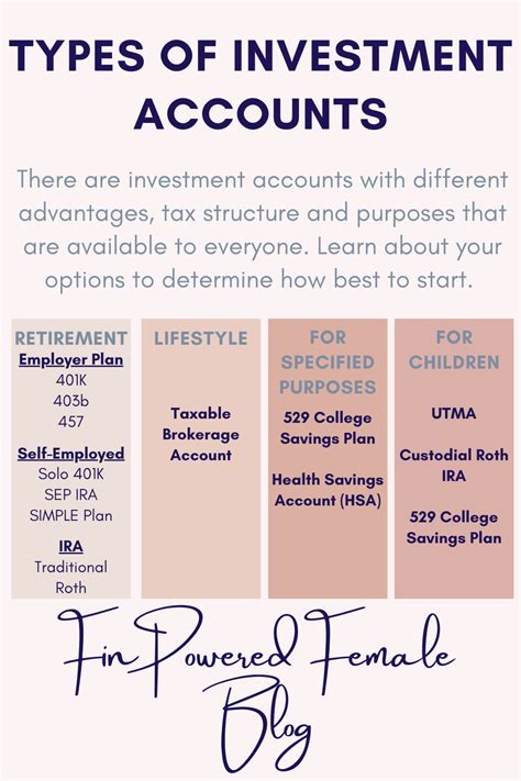 Excel Future Value Compound Interest Formula White Coat Investor Artofit