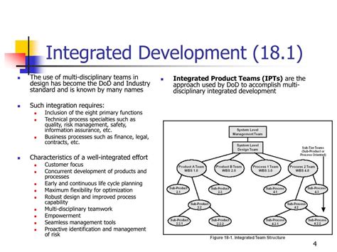 Ppt Lecture 39 Integrated Product Teams Sef Ch 18 Powerpoint