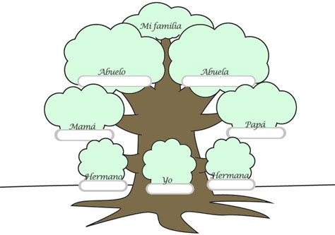 Collection Of Arbol Genealogico Para Nivel Inicial Exposici 243 N 193 Rbol Geneal 243 Gico Ni