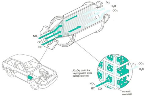 Car Secondary Converter Diagram Clipart Laurie