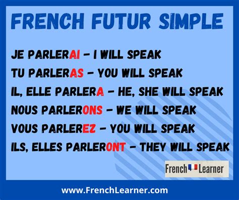 French Future Tense Frenchlearner