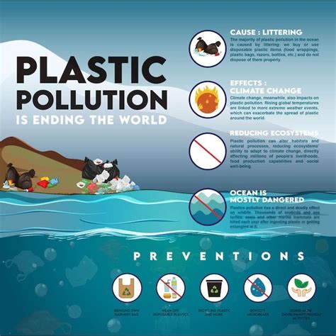 Plastic Pollution Infographics