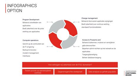 De Functioneel Beheerder En De Auditor Ppt