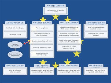 Estandar B Sico Bloque Instituciones Ue Bach