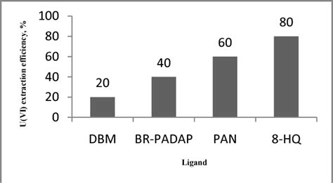 Figure From The Effect Of Type And Concentration Of Surfactant And