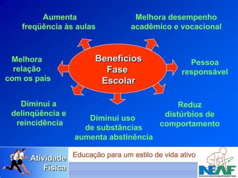 Atividade fisica aptidão física e saúde PPT