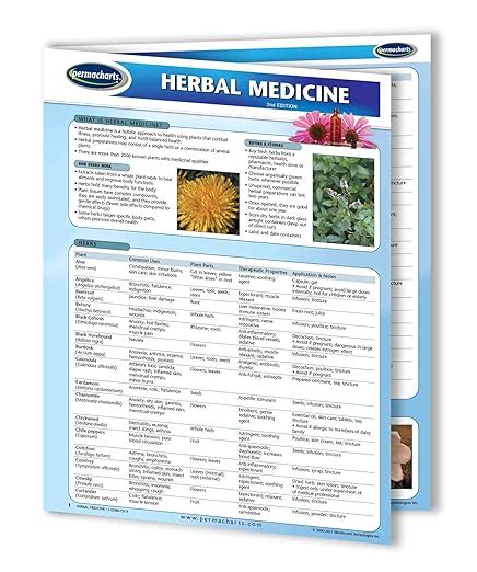 Herbal Medicine Quick Reference Guide Holistic Health And Wellness By Permachart Permacharts