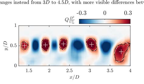 Identification of the tip-vortices location (white plus signs) from ... 