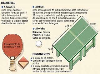 Regras Tenis De Mesa