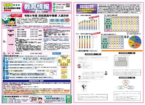 2024年度浜松西高中等部入試分析教育情報誌特別号 虹の風学修館