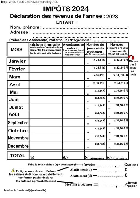 Imp Ts Et Google Drive Impot Assistante Maternelle