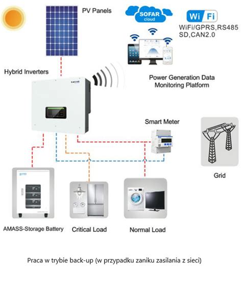 Magazyny Energii Dla Instalacji Fotowoltaicznych