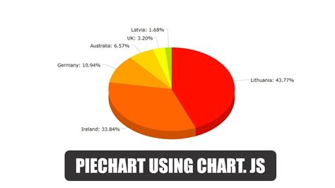 How To Create Pie Chart In Html Easy Tutorial Coming Soon Youtube