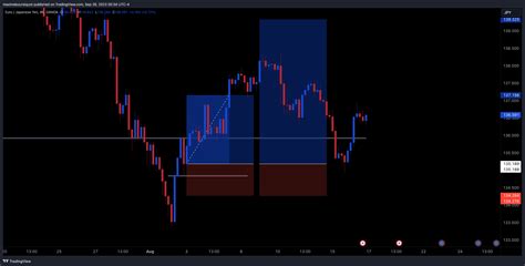 OANDA EURJPY Chart Image By Maximeboursiquot TradingView