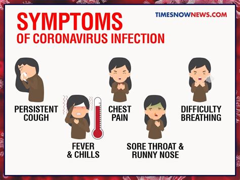 Coronavirus Pandemic A Glossary Of Common Terms About The COVID 19 You