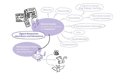 Modul 4 Kanäle der Öffentlichkeitsarbeit Auf welchen Wegen erreichen