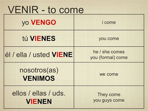 Verbs With Irregular Yo Forms Spanish B Unidad Lecci N Ppt Descargar