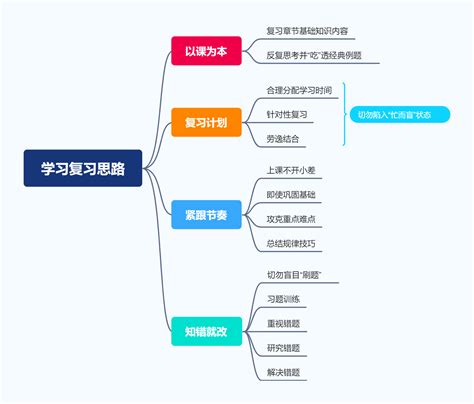 迅捷画图 专业的在线作图网站在线画思维导图、流程图