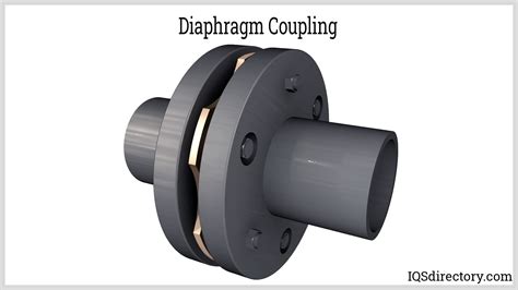 Quick Release Couplings Types Benefits Classifications And Purpose