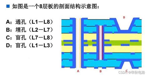 在进行高密度pcb线路板设计时，过孔应该注意什么？ 知乎