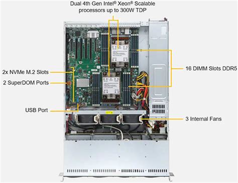 Supermicro Mainstream Superserver Sys P Trt Configure Online