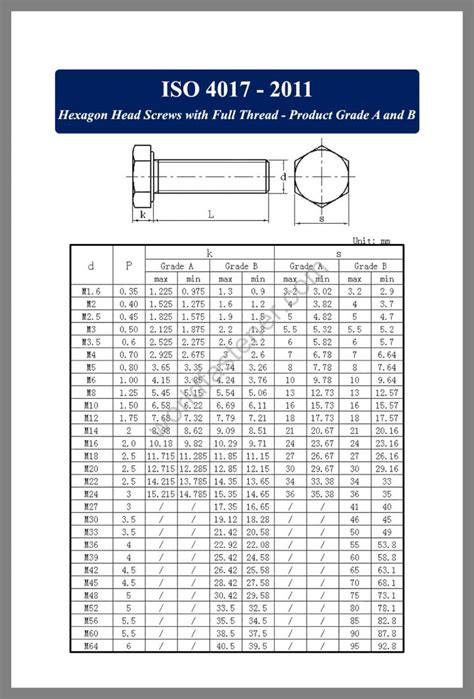 Iso Hexagon Head Screws Fasteners Bolt Nut Screw