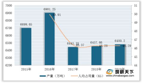 2020年中国水产品市场调研报告 市场现状与未来趋势研究观研报告网