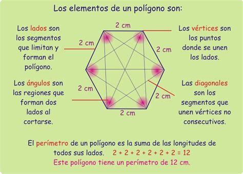 PolÍgonos Mind Map